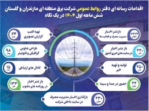 از اطلاعرساني صرف تا بازوي عملياتي مديريت مصرف