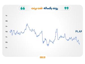آرامش شکننده؛ از سقوط قيمت نفت تا رکوردشکني نرخ طلا و نقره