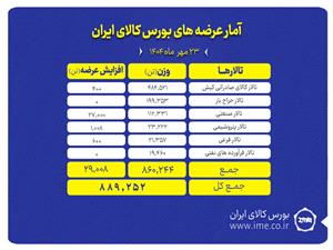 بورس کالا ميزبان عرضه 889 هزار تن انواع محصول