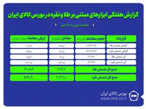معامله 2.3 تن شمش نقره و 213 کيلوگرم شمش طلا در بورس کالا