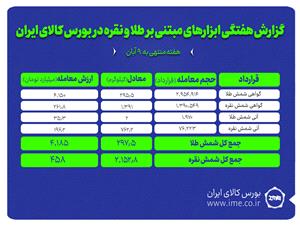 معامله 2 تن و 153 کيلوگرم شمش نقره و 297.5 کيلوگرم شمش طلا