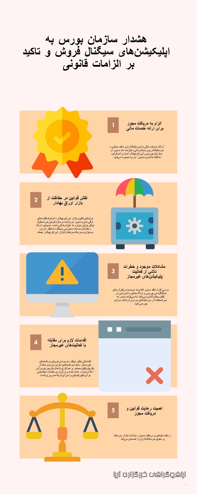 اینفوگرافی: هشدار سازمان بورس به اپلیکیشن‌های سیگنال فروش