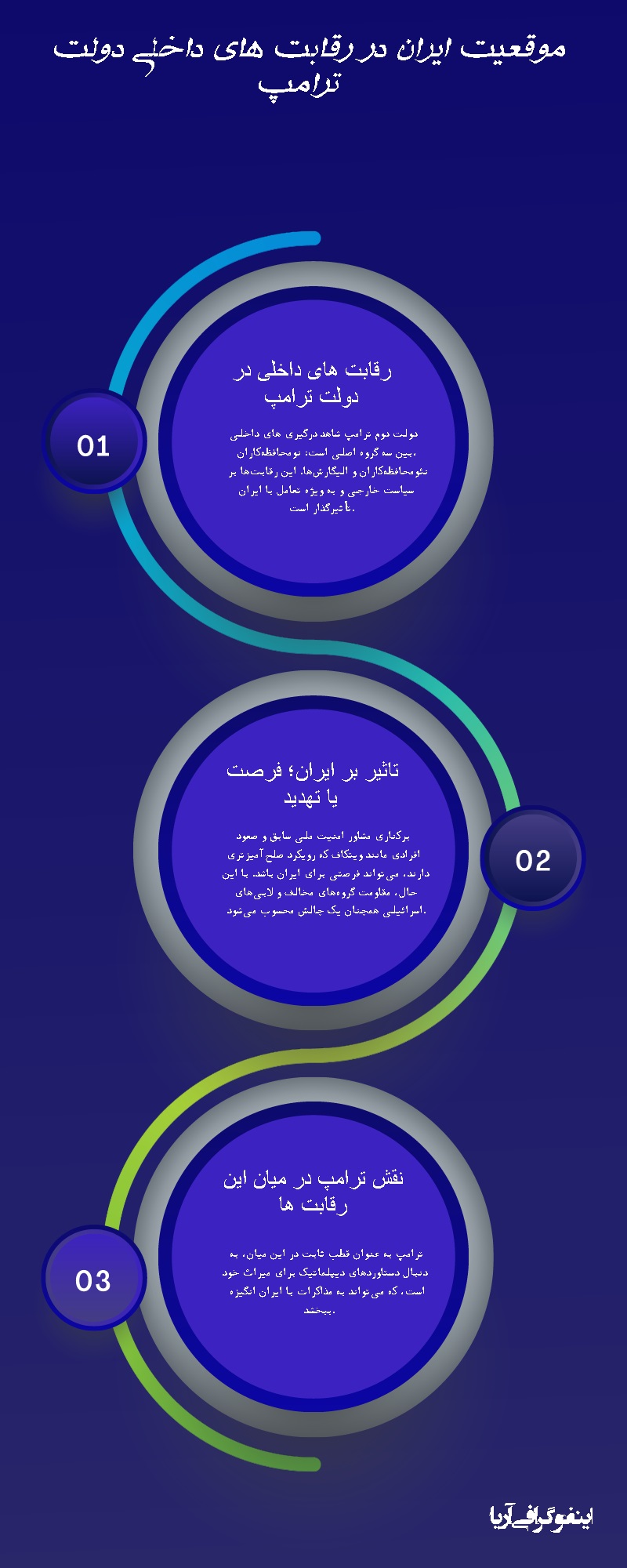 جایگاه ایران در بازی قدرت داخلی ترامپ