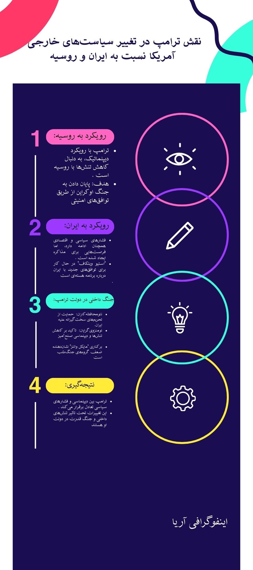 نقش ترامپ در تغییر سیاست خارجی آمریکا نسبت به ایران و روسیه