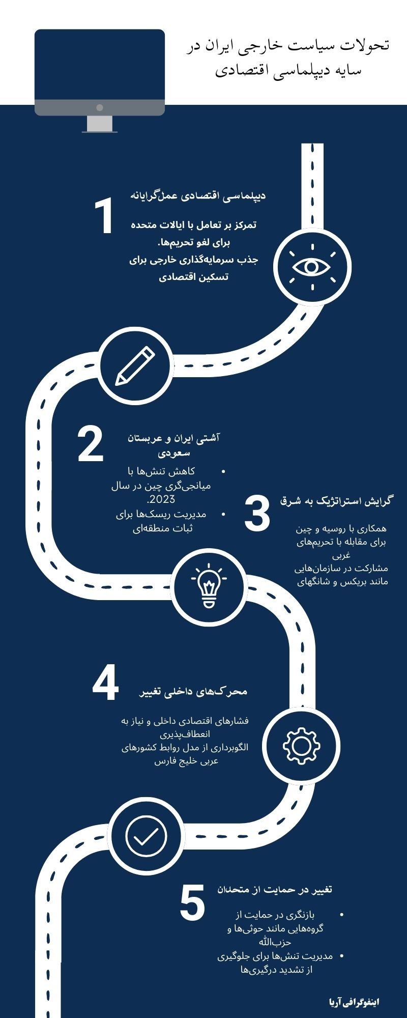 تحولات سیاست خارجی ایران در سایه دیپلماسی اقتصادی