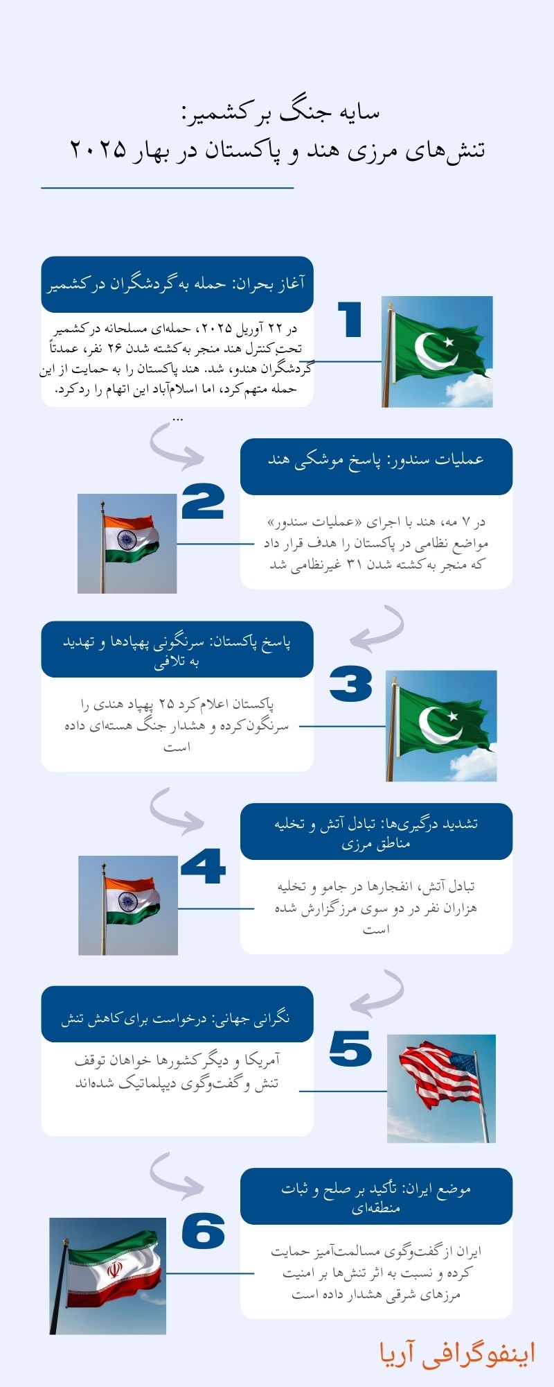 سایه جنگ بر کشمیر: تنش‌های مرزی هند و پاکستان در بهار 2025