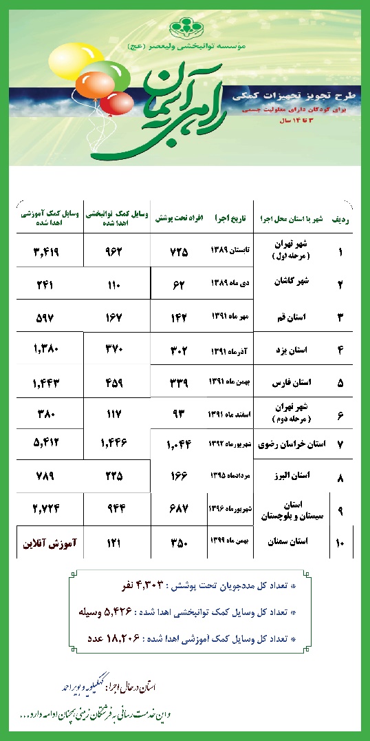 استان کهکیلویه و بویراحمد، دوازدهمین میزبان طرح راهی به آسمان