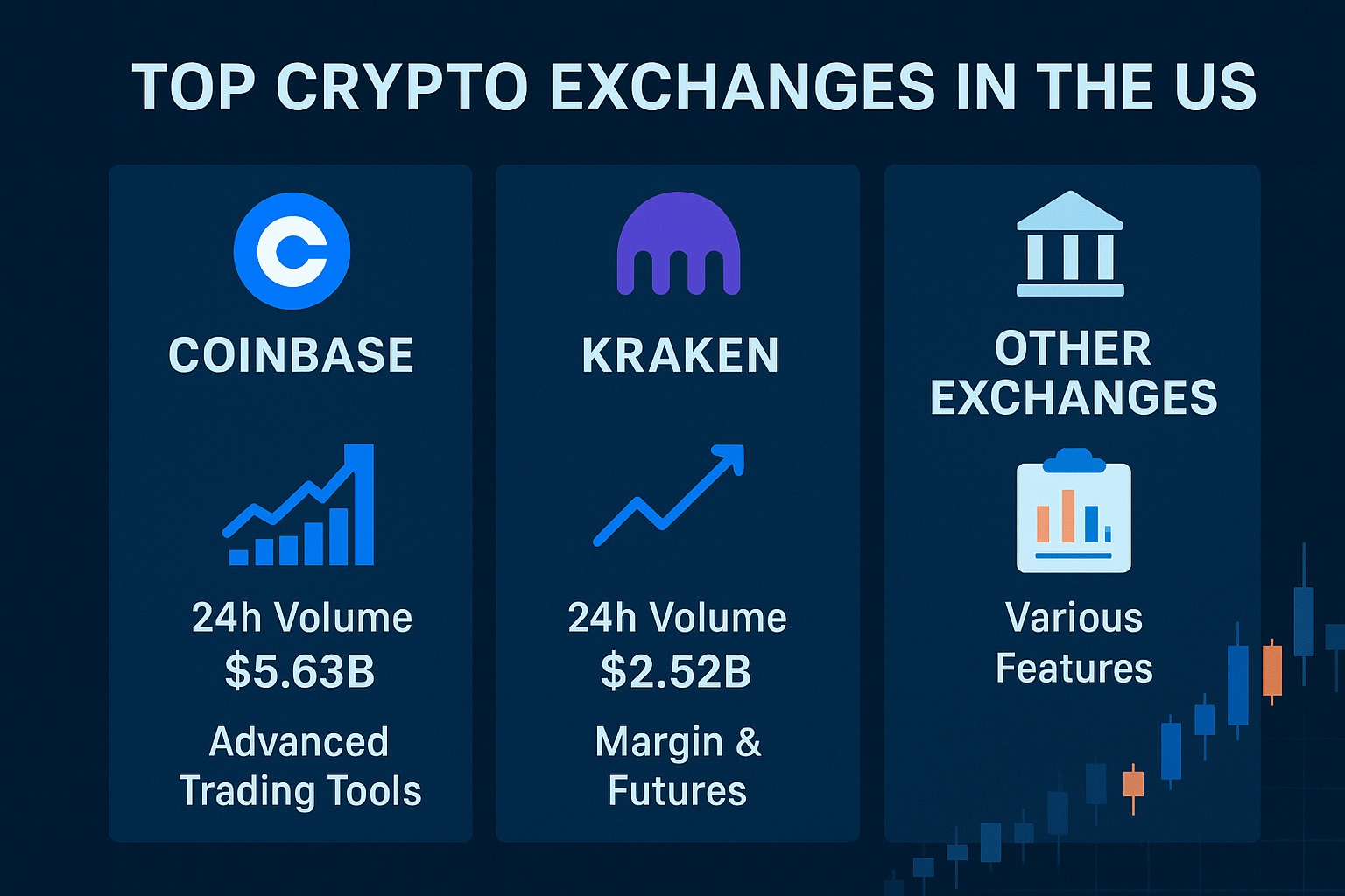 مقایسه صرافی‌های برتر کریپتو در آمریکا برای تریدرهای حرفه‌ای