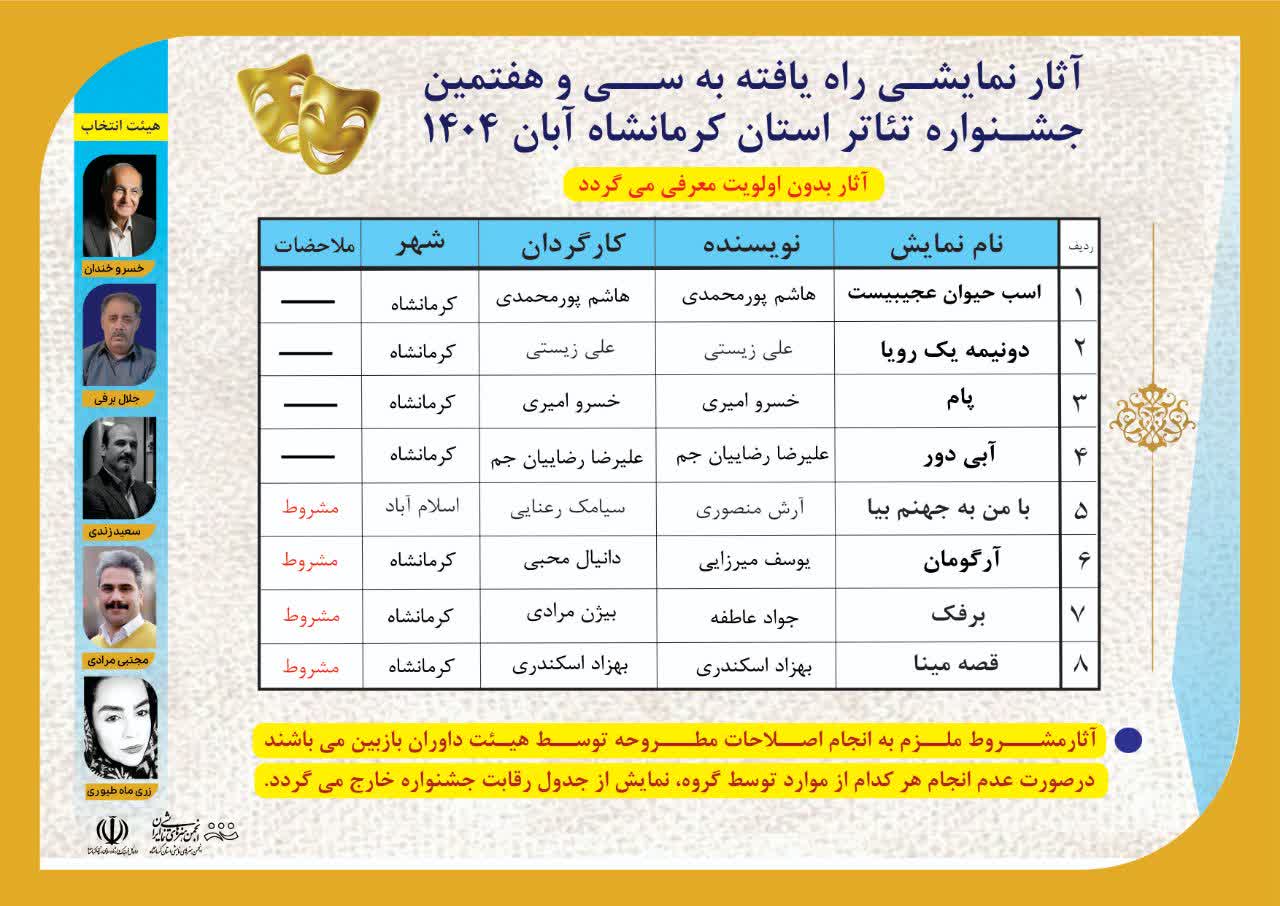 اثرهاي راه‌يافته به سي‌وهفتمين جشنواره تئاتر کرمانشاه اعلام شد