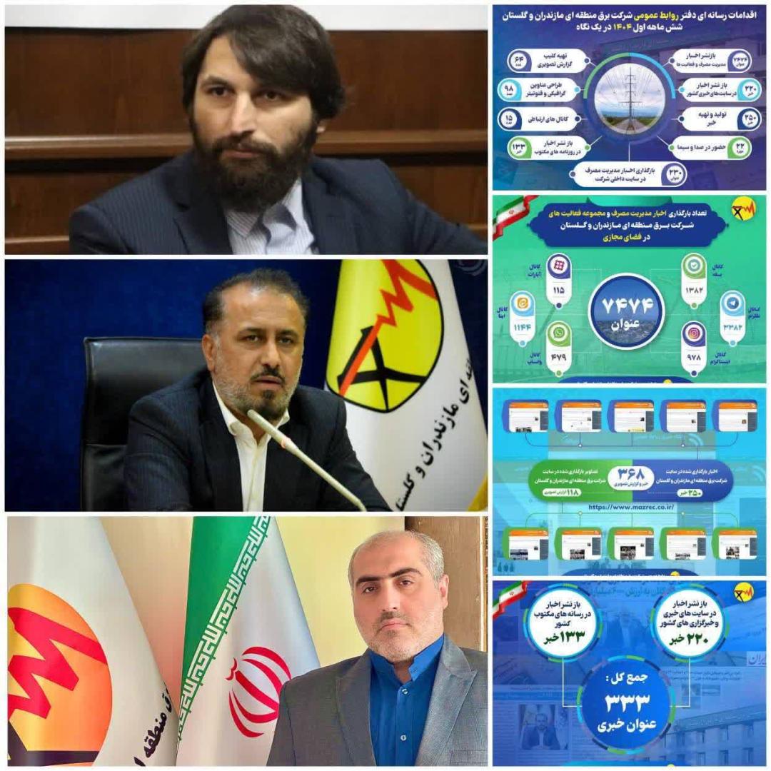 تقديرمعاونت ارتباطات و پيگيري مجلس شوراي اسلامي ازمديرعامل و روابط عمومي شرکت برق منطقه‌اي مازندران و گلستان