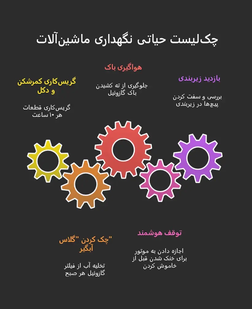 چک لیست سرویس و نگهداری لودر