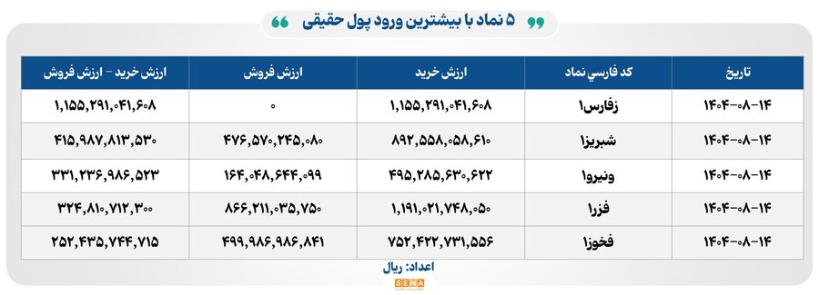 خبرگزاری آریا