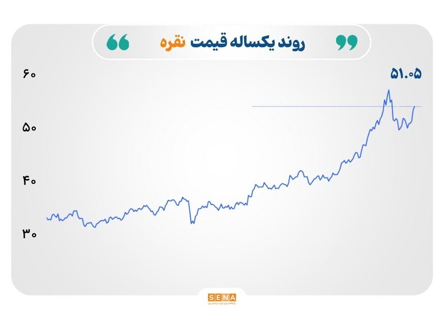 بازارهای جهانی در آستانه سیل داده‌های آمریکا؛ انرژی تحت فشار، فلزات در انتظار