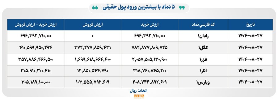خبرگزاری آریا