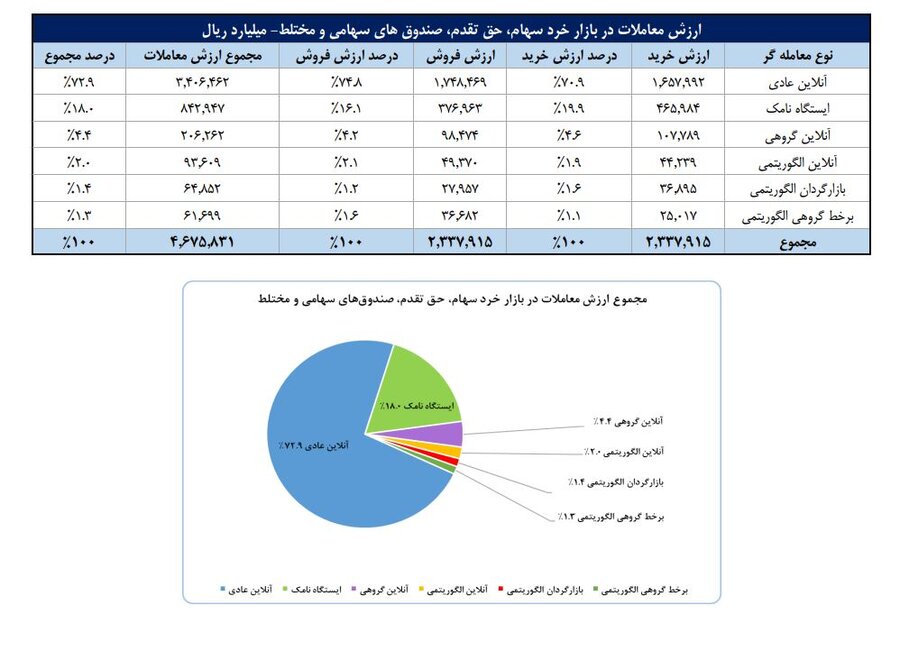 خبرگزاری آریا