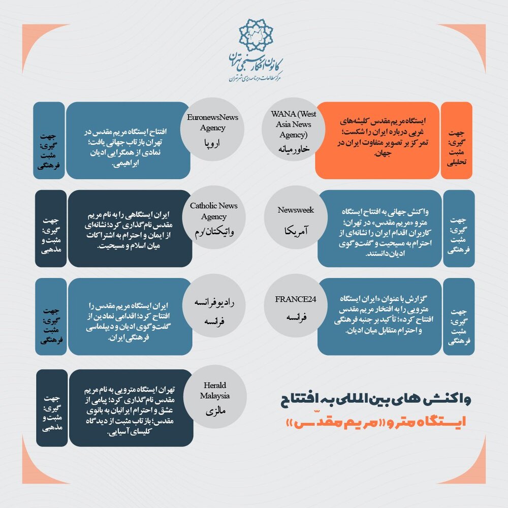 خبرگزاری آریا