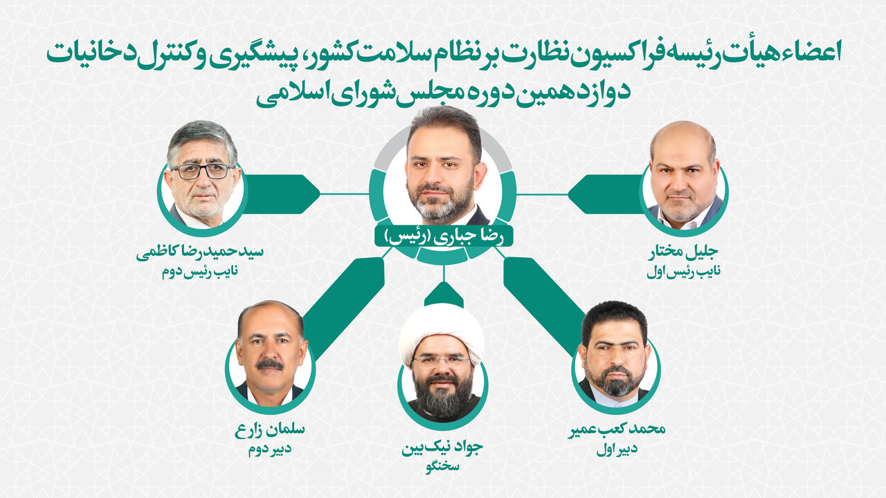 انتخاب اعضاي فراکسيون نظارت بر نظام سلامت کشور و کنترل دخانيات مجلس/ رضا جباري رئيس شد