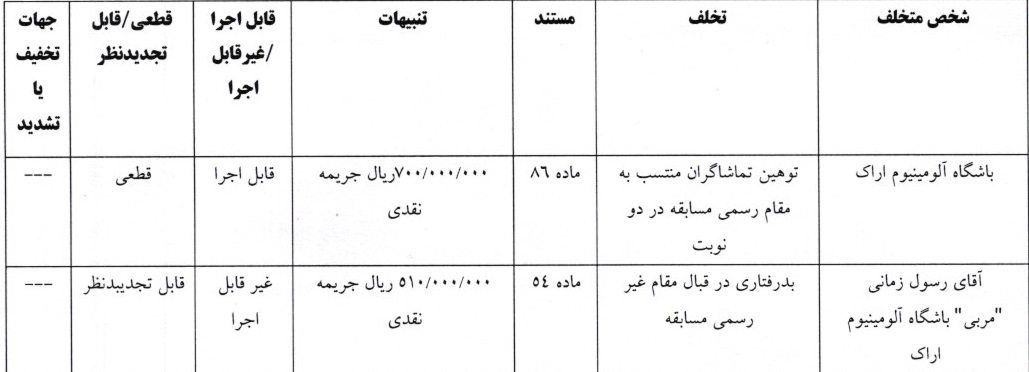 خبرگزاری آریا