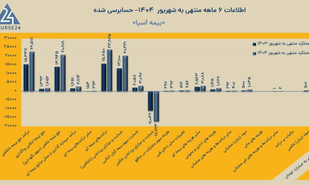 خبرگزاری آریا